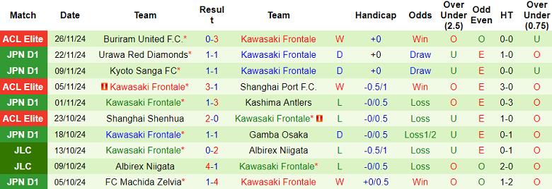 Nhận định, soi kèo Tokyo Verdy vs Kawasaki Frontale, 12h00 ngày 30/11: Tin vào chủ nhà - Ảnh 2