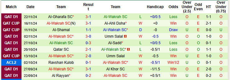 Nhận định, soi kèo Tractor vs Al-Wakrah, 22h59 ngày 27/11: Tâm lý thoải mái - Ảnh 3