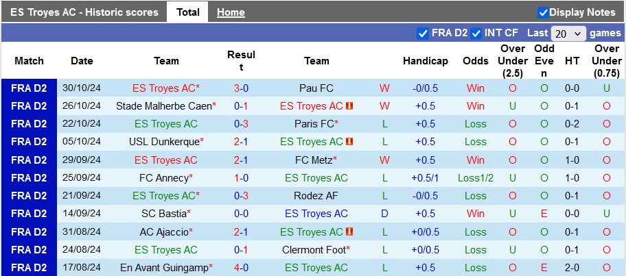 Nhận định, soi kèo Troyes vs Lavallois, 2h00 ngày 2/11: Giữ lại 3 điểm - Ảnh 1