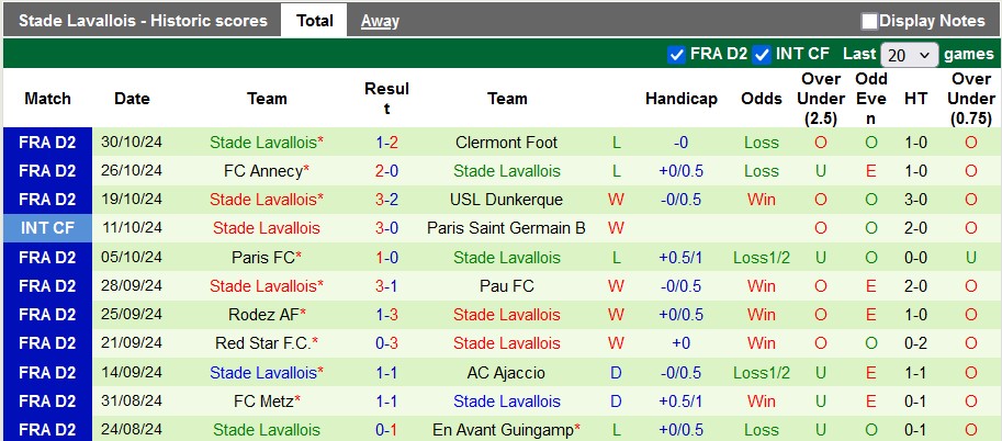 Nhận định, soi kèo Troyes vs Lavallois, 2h00 ngày 2/11: Giữ lại 3 điểm - Ảnh 2