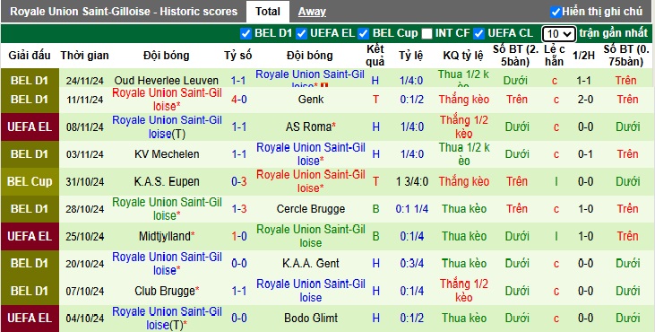 Nhận định, soi kèo Twente vs Saint-Gilloise, 03h00 ngày 29/11: Trở lại mạch thắng - Ảnh 3