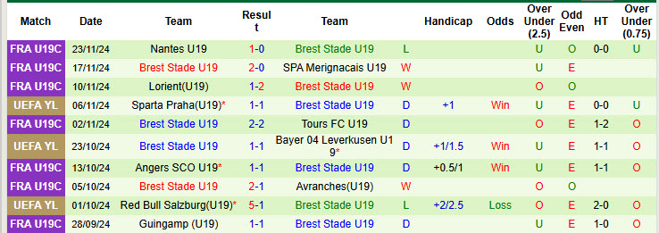 Nhận định, soi kèo U19 Barcelona vs U19 Brest, 22h00 ngày 26/11: Học tập đàn anh - Ảnh 3