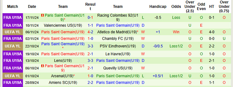 Nhận định, soi kèo U19 Bayern Munich vs U19 PSG, 22h00 ngày 26/11: Điểm tựa vững chắc - Ảnh 3