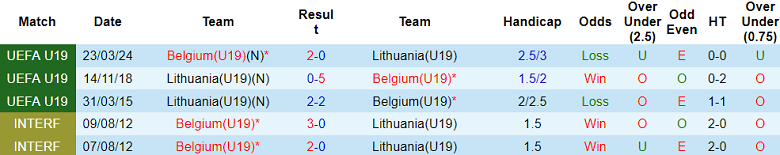 Nhận định, soi kèo U19 Bỉ vs U19 Lithuania, 18h00 ngày 16/11: Khó tin ‘tiểu Quỷ’ - Ảnh 3