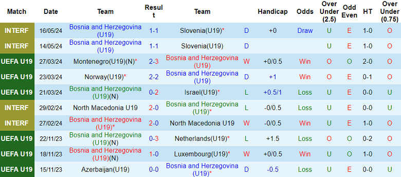 Nhận định, soi kèo U19 Bulgaria vs U19 Bỉ, 19h30 ngày 13/11: Tin vào cửa trên - Ảnh 1