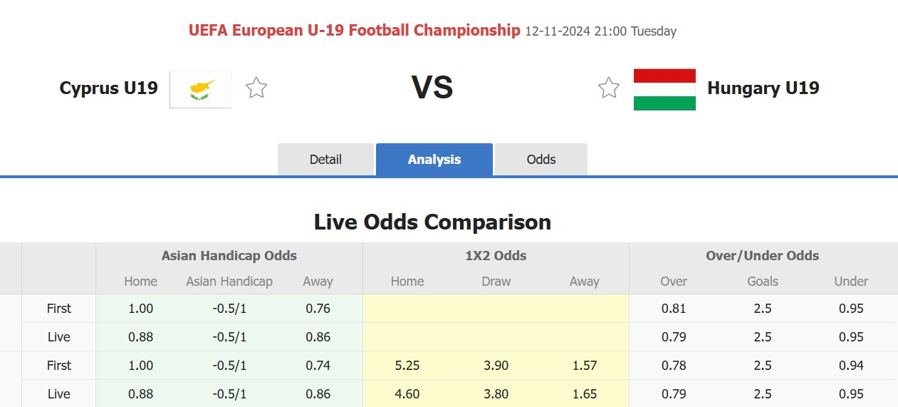 Nhận định, soi kèo U19 Đảo Síp vs U19 Hungary, 21h00 ngày 12/11: Lịch sử gọi tên - Ảnh 1