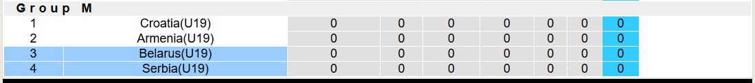 Nhận định, soi kèo U19 Serbia vs U19 Belarus, 18h00 ngày 13/11: Lịch sử lặp lại - Ảnh 5