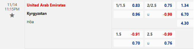 Nhận định, soi kèo UAE vs Kyrgyzstan, 23h15 ngày 14/11: Đối thủ khó nhằn - Ảnh 1