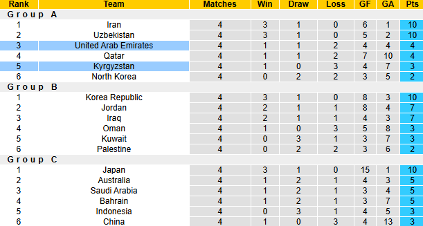 Nhận định, soi kèo UAE vs Kyrgyzstan, 23h15 ngày 14/11: Đối thủ khó nhằn - Ảnh 5