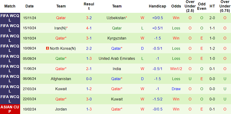 Nhận định, soi kèo UAE vs Qatar, 23h00 ngày 19/11: Đòi nợ? - Ảnh 2