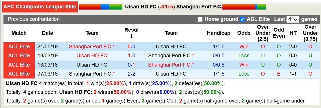 Nhận định, soi kèo Ulsan HD vs Shanghai Port, 17h00 ngày 26/11: Điểm tựa sân nhà - Ảnh 4