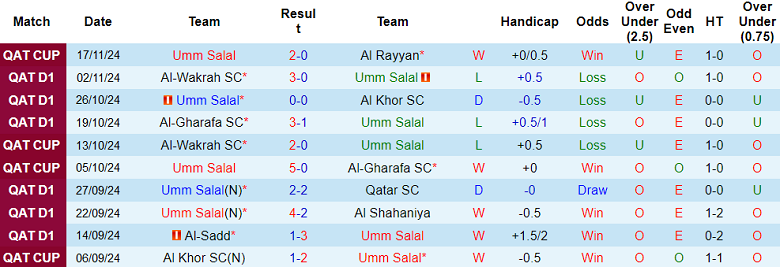 Nhận định, soi kèo Umm Salal vs Al Ahli Doha, 21h30 ngày 23/11: Đối thủ yêu thích - Ảnh 1