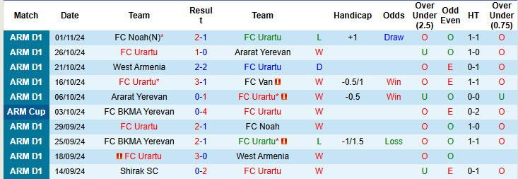 Nhận định, soi kèo Urartu vs BKMA Yerevan, 22h00 ngày 06/11: Nguy hiểm rình rập - Ảnh 2