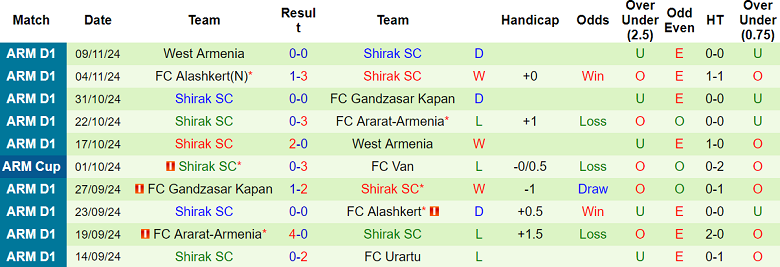 Nhận định, soi kèo Urartu vs Shirak, 20h00 ngày 20/11: Cửa dưới thất thế - Ảnh 2