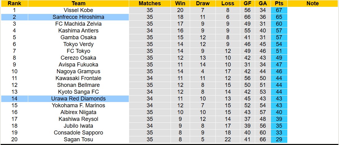 Nhận định, soi kèo Urawa Red Diamonds vs Sanfrecce Hiroshima, 13h00 ngày 10/11: Đánh chiếm ngôi đầu - Ảnh 5