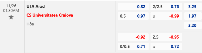 Nhận định, soi kèo UTA Arad vs Universitatea Craiova, 1h30 ngày 26/11: Tiếp đà bất bại - Ảnh 1