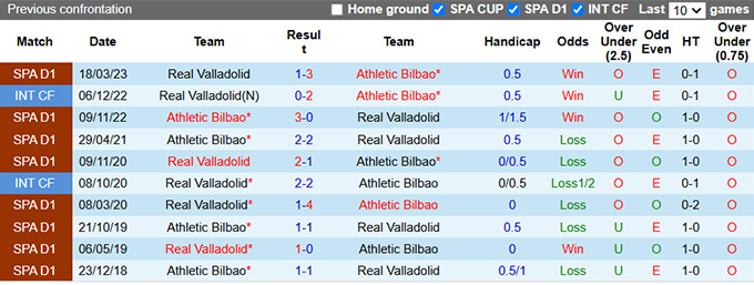 Nhận định, soi kèo Valladolid vs Bilbao, 00h30 ngày 11/11: Ca khúc khải hoàn - Ảnh 2