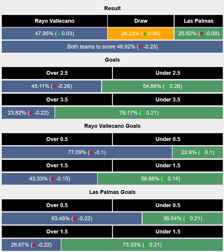 Nhận định, soi kèo Vallecano vs Las Palmas, 3h00 ngày 9/11: Xa nhà là bão tố - Ảnh 6