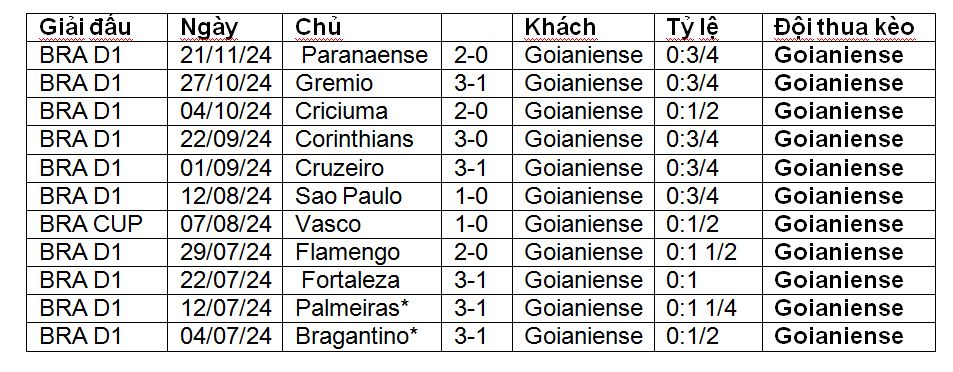 Nhận định, soi kèo Vasco da Gama vs Atletico Goianiense, 07h30 ngày 1/12: Khi khách buông xuôi - Ảnh 2