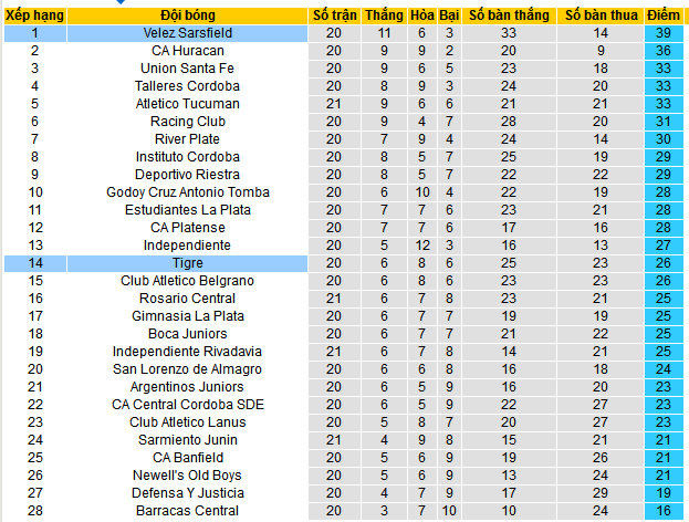 Nhận định, soi kèo Velez Sarsfield vs Tigre, 07h15 ngày 8/11: Độc chiếm ngôi đầu - Ảnh 5