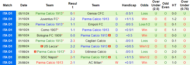 Nhận định, soi kèo Venezia vs Parma, 21h00 ngày 9/11: Chủ nhà đáng tin - Ảnh 2