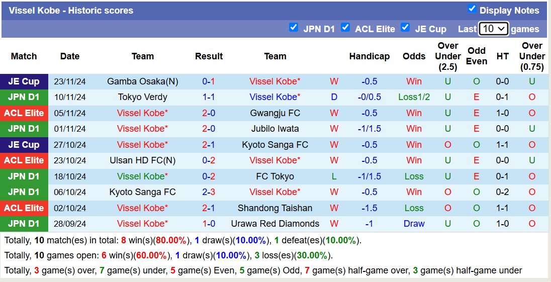 Nhận định, soi kèo Vissel Kobe vs Central Coast Mariners, 17h00 ngày 26/11: Trái đắng xa nhà - Ảnh 2