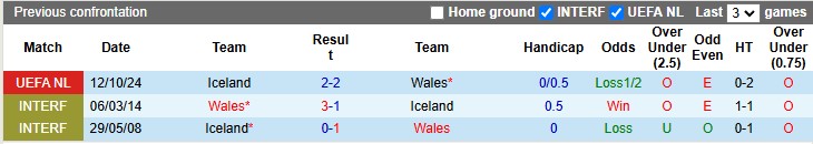 Nhận định, soi kèo Wales vs Iceland, 2h45 ngày 20/11: Hòa là đủ - Ảnh 3