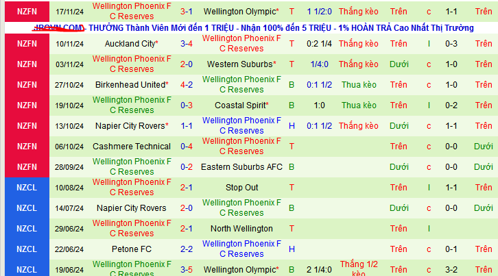 Nhận định, soi kèo Western Springs vs Wellington Phoenix Reserves, 09h00 ngày 23/11: Chủ thắng trận, khách thắng kèo - Ảnh 2