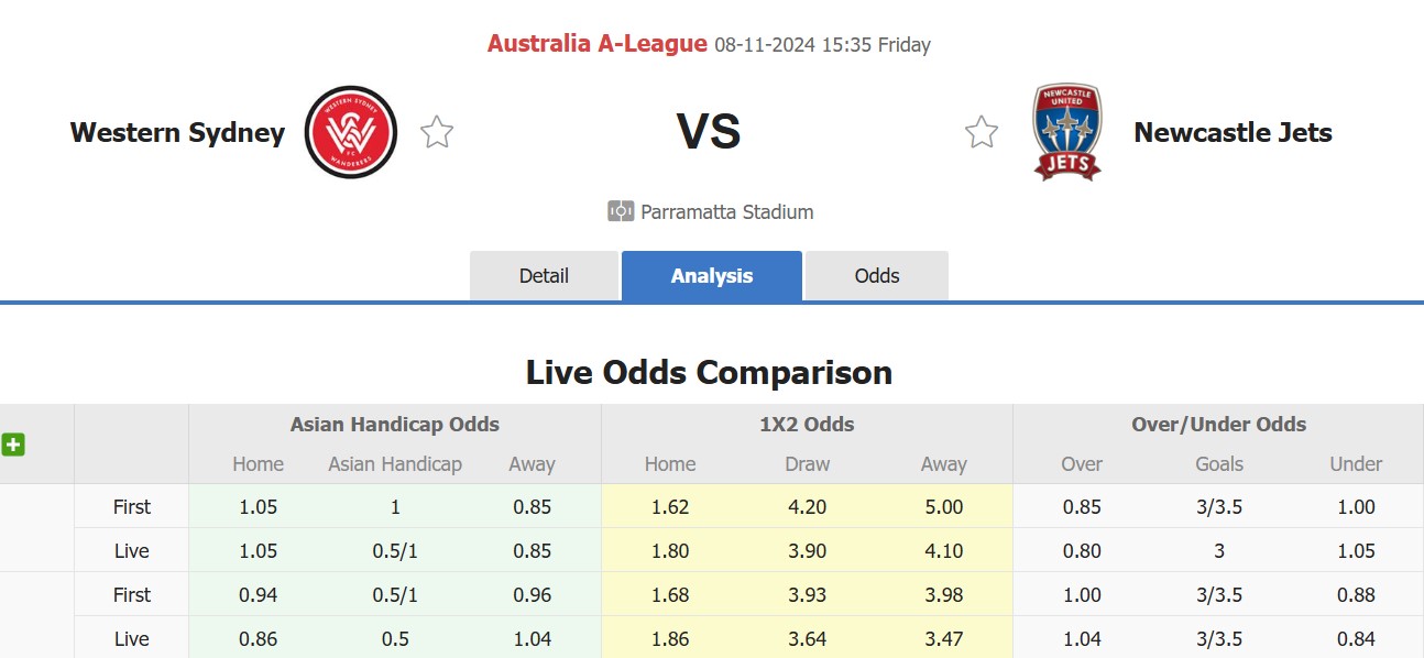 Nhận định, soi kèo Western Sydney Wanderers vs Newcastle Jets, 15h35 ngày 8/11: Không hề ngon ăn - Ảnh 1