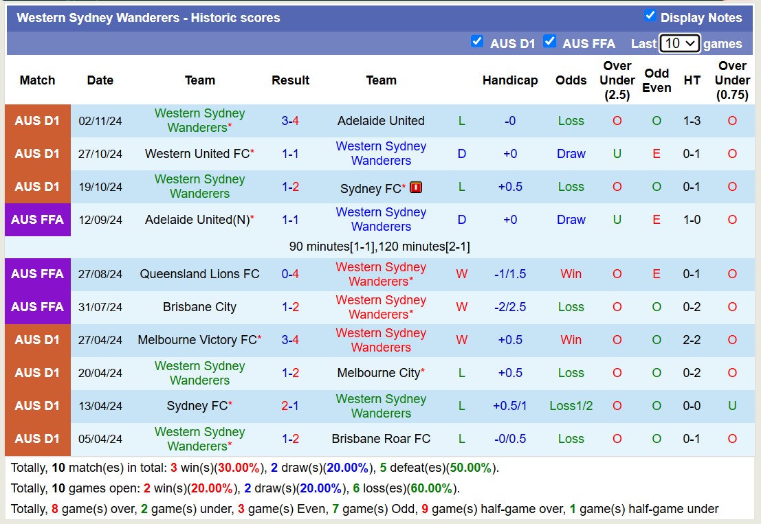 Nhận định, soi kèo Western Sydney Wanderers vs Newcastle Jets, 15h35 ngày 8/11: Không hề ngon ăn - Ảnh 2