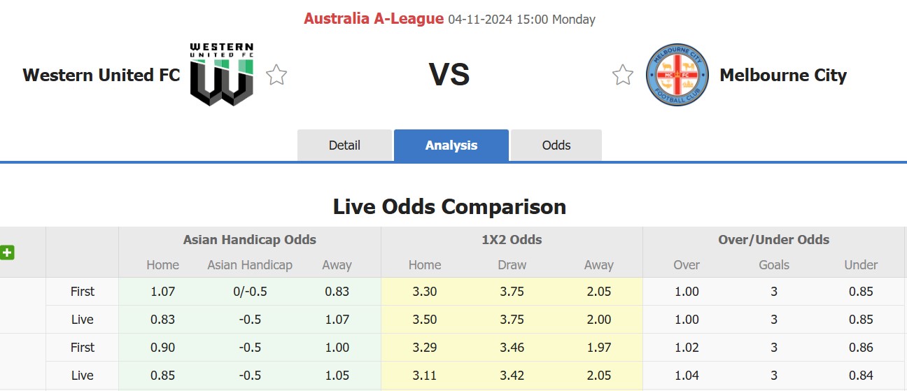 Nhận định, soi kèo Western United vs Melbourne City, 15h00 ngày 4/11: 3 điểm xa nhà - Ảnh 1