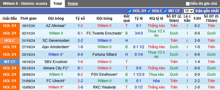 Nhận định, soi kèo Willem II vs NAC Breda, 20h30 ngày 24/11: Khách trượt dài - Ảnh 4