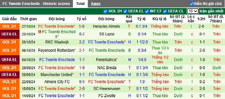 Nhận định, soi kèo Willem II vs Twente, 22h30 ngày 2/11: Ca khúc khải hoàn - Ảnh 3