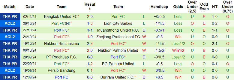 Nhận định, soi kèo Zhejiang vs Port FC, 19h00 ngày 7/11: Đòi nợ? - Ảnh 2