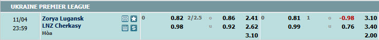 Nhận định, soi kèo Zorya Luhansk vs LNZ Cherkasy, 22h59 ngày 04/11: Cải thiện thành tích đối đầu - Ảnh 1