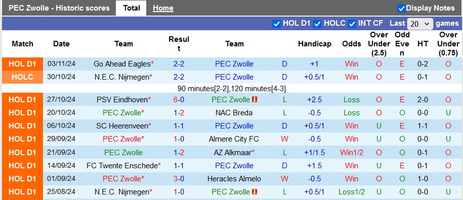 Nhận định, soi kèo Zwolle vs Fortuna Sittard, 0h45 ngày 10/11: Khách lấn chủ - Ảnh 1