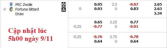 Nhận định, soi kèo Zwolle vs Fortuna Sittard, 0h45 ngày 10/11: Khách lấn chủ - Ảnh 5