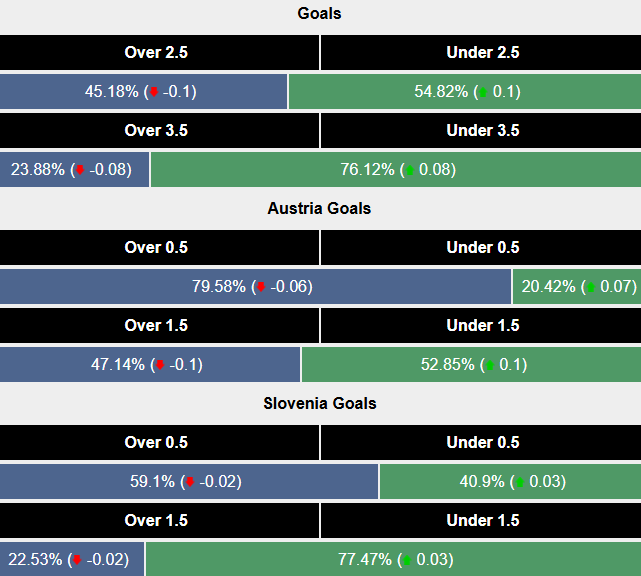 Siêu máy tính dự đoán Áo vs Slovenia, 0h00 ngày 18/11 - Ảnh 2