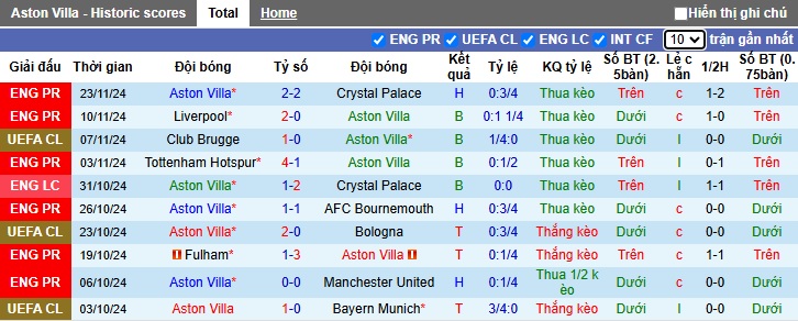 Siêu máy tính dự đoán Aston Villa vs Juventus, 03h00 ngày 28/11 - Ảnh 4