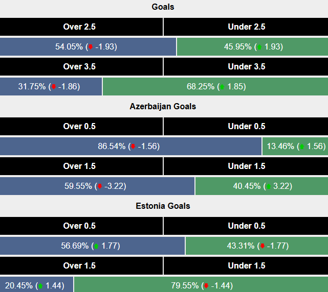 Siêu máy tính dự đoán Azerbaijan vs Estonia, 21h00 ngày 16/11 - Ảnh 2