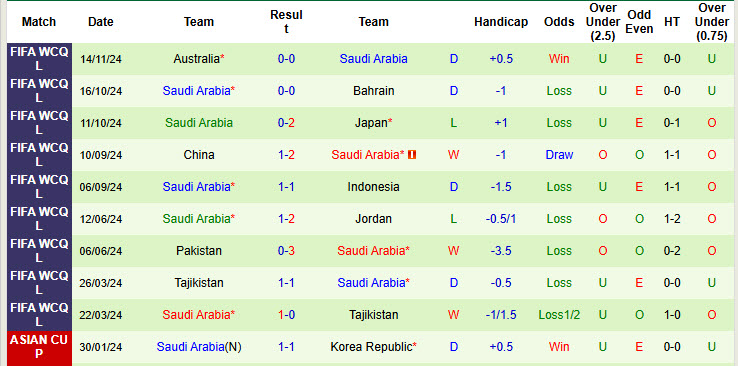 Siêu máy tính dự đoán Indonesia vs Saudi Arabia, 19h00 ngày 19/11 - Ảnh 4