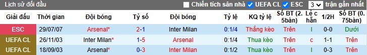 Siêu máy tính dự đoán Inter Milan vs Arsenal, 03h00 ngày 7/11 - Ảnh 2