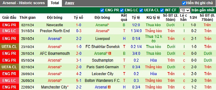 Siêu máy tính dự đoán Inter Milan vs Arsenal, 03h00 ngày 7/11 - Ảnh 3