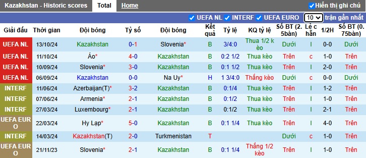 Siêu máy tính dự đoán Kazakhstan vs Áo, 22h00 ngày 14/11 - Ảnh 4