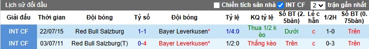 Siêu máy tính dự đoán Leverkusen vs RB Salzburg, 03h00 ngày 27/11 - Ảnh 2