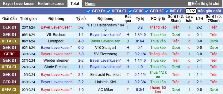 Siêu máy tính dự đoán Leverkusen vs RB Salzburg, 03h00 ngày 27/11 - Ảnh 4