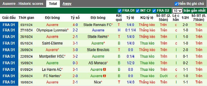 Siêu máy tính dự đoán Marseille vs Auxerre, 02h45 ngày 9/11 - Ảnh 3