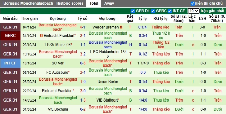 Siêu máy tính dự đoán RB Leipzig vs M'gladbach, 00h30 ngày 10/11 - Ảnh 3