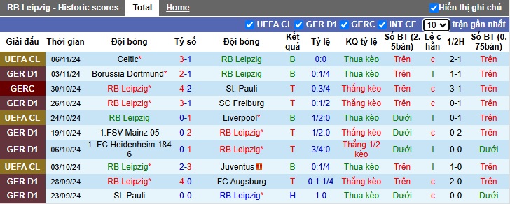 Siêu máy tính dự đoán RB Leipzig vs M'gladbach, 00h30 ngày 10/11 - Ảnh 4