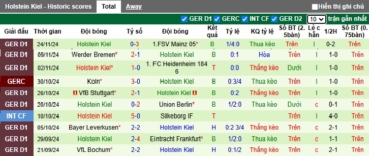 Siêu máy tính dự đoán St. Pauli vs Holstein Kiel, 02h30 ngày 30/11 - Ảnh 3